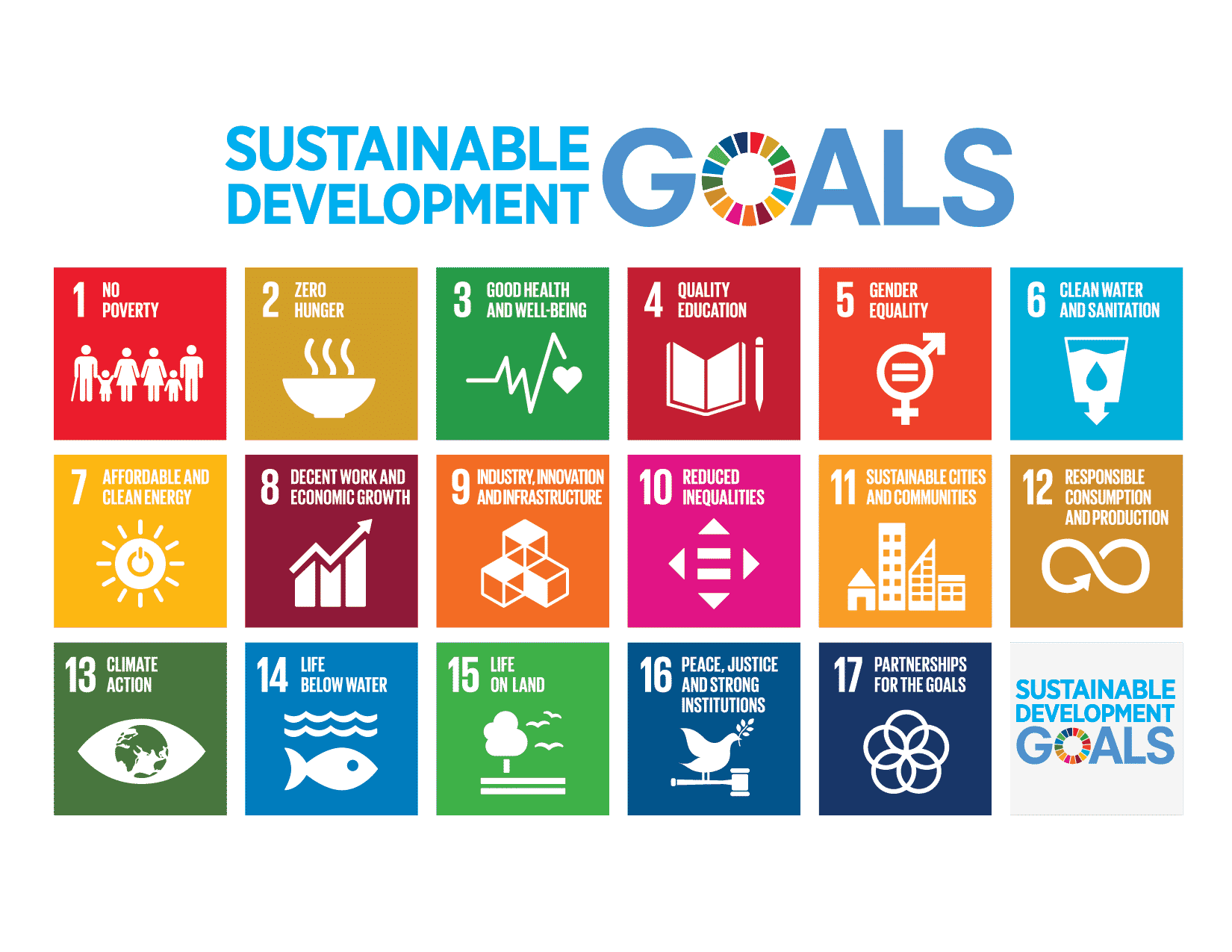 E 2018 SDG Poster without UN emblem Letter US showing the 17 Goals