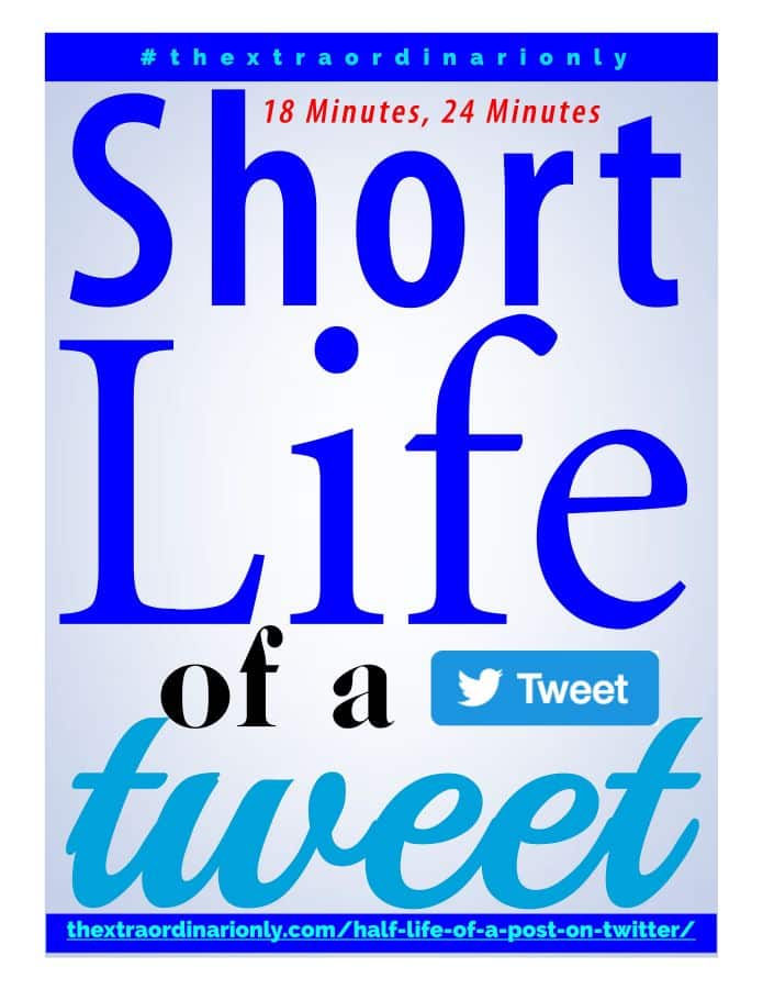 Very short half-life of a post on Twitter platform