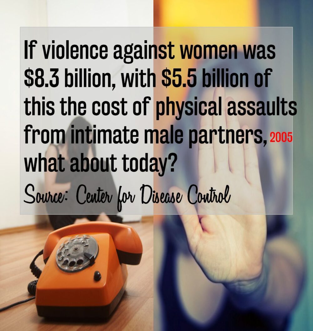 Statistics on patriarchy and domestic violence